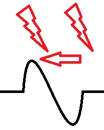 sygnał odbioru z iskrą w sygnał UP z postępem